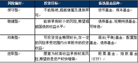 你愿意怎样退休(4)