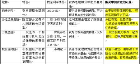 你愿意怎样退休(3)