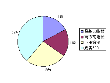 统筹人口问题管理方案_图表:国家人口发展战略目标:人口峰值控制在15亿人左右
