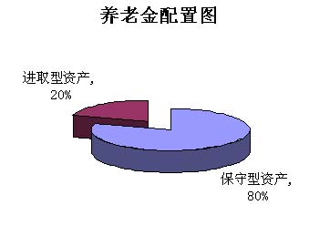 广州千万富翁家庭 如何规划养老保证富足悠闲