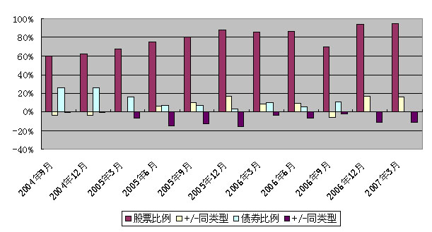 泰信先行策略:灵活配置性投资品种_基金评论