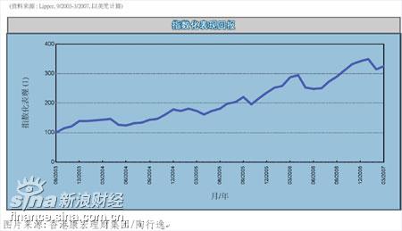 如何平衡人民币资产的风险_理财方案