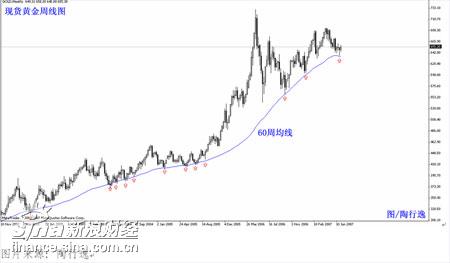 如何平衡人民币资产的风险_理财方案