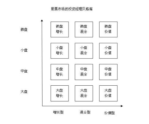 中国基金投资知识问答:(五)操作实务篇 股票基