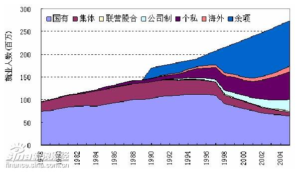 中国人口红利现状_2013人口红利