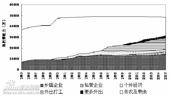 中国人口红利现状_人口红利与人口负债