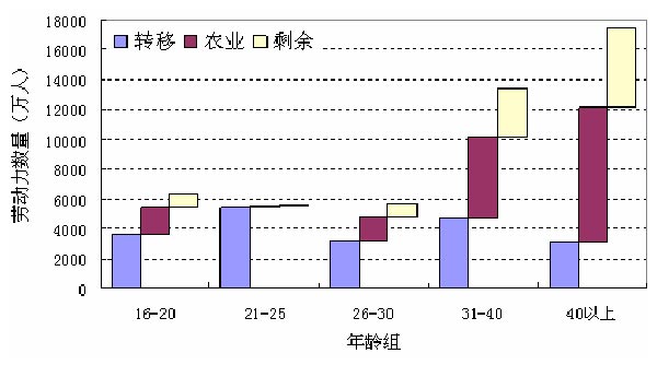 中国人口红利现状_人口红利啥意思