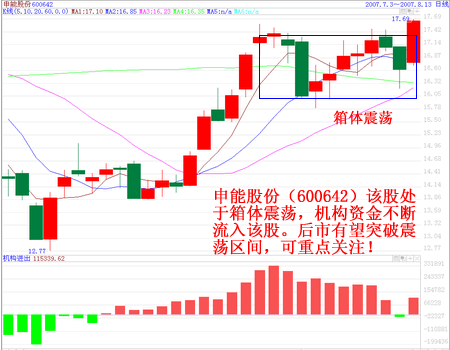 庖丁解牛:申能股份 实质性题材个股_个股点评