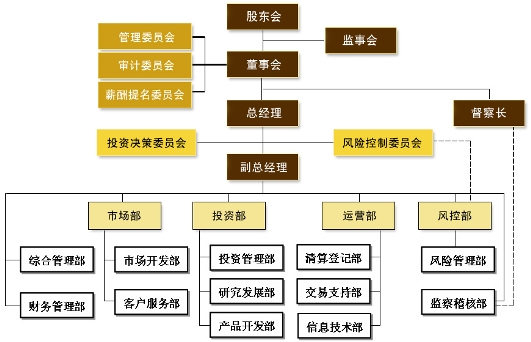 诺德基金管理有限公司简介_基金滚动新闻