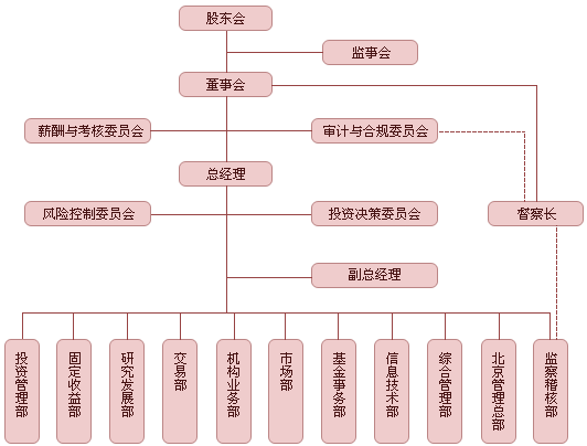 中海基金管理有限公司简介_基金滚动新闻