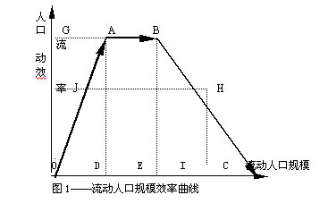 适度手_最适度人口