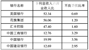 �����������������һ���������²��񱨸�Ƚ�