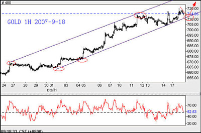 ��־��ֲ����ƽ����������