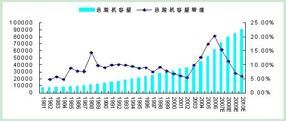 长江电力公司债投资价值分析报告