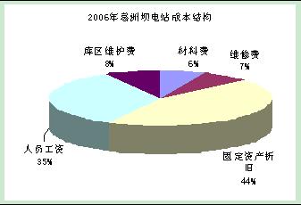 长江电力公司债投资价值分析报告