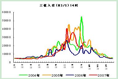 长江电力公司债投资价值分析报告