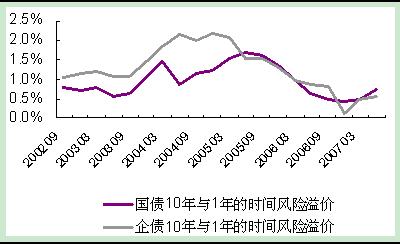 长江电力公司债投资价值分析报告(2)