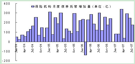 长江电力公司债投资价值分析报告(2)