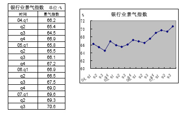 银行贷款收入证明模板_银行利差收入(3)