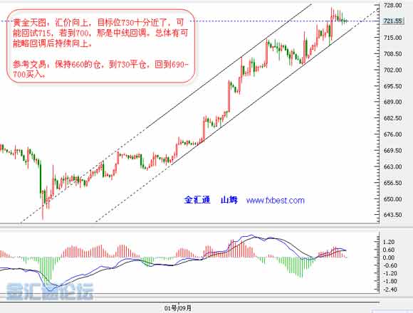 ɽķÿ�ջ���ʵս���������ճ���