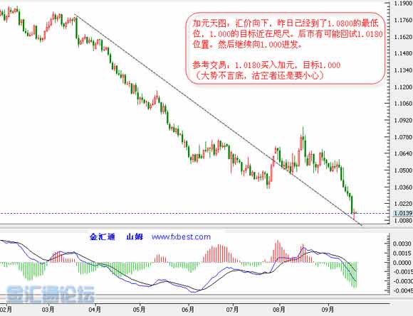 ɽķÿ�ջ���ʵս���������ճ���