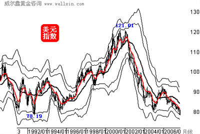 �����ε����Ԫ����������ʷ���άϵǿ������