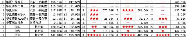 ��Ⱥ�������ڻ���ȫ��ѡ����ķ�������