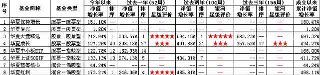 ��Ⱥ�������ڻ���ȫ��ѡ����ķ�������