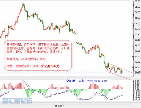 山姆每日汇评:美元不是ST股票_分析预测