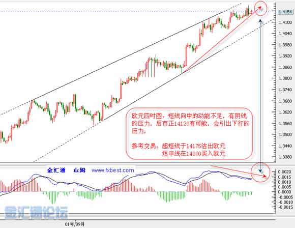 山姆每日汇评:美元不是ST股票_分析预测_新浪