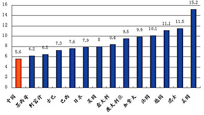 GDP中国每年多少钱_钱挣得多了但为什么还是不够花 一组数据告诉你