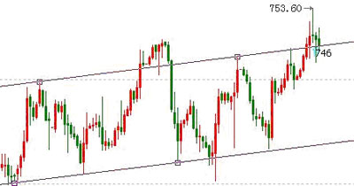 �������ϣ��ƽ�����750�Ϸ�ѹ������