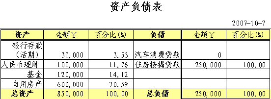 稳健理财:少碰股票多买基金_理财方案