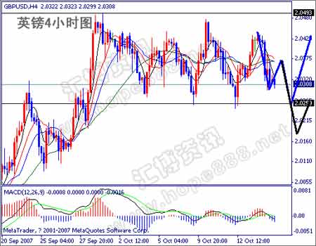 汇博资讯:美股继续走低影响汇市_分析预测_新
