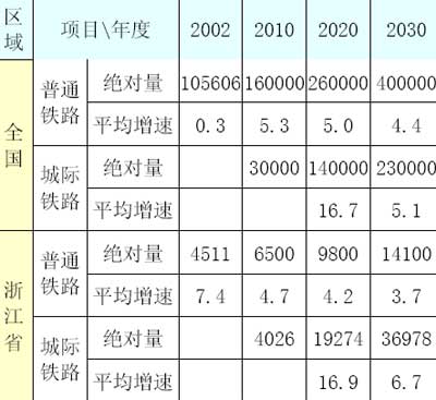 浙江铁路投资短期融资券分析报告_债市研究