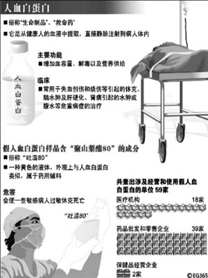 人血白蛋白成份