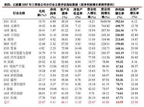 上市公司07年三季报财务状况汇总