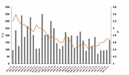 ���л������г����ҷ�˼���ܻ������Ԫѹ��