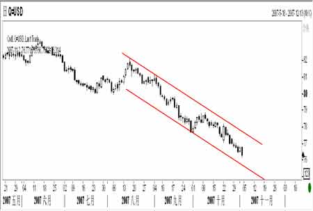 ���л������г����ҷ�˼���ܻ������Ԫѹ��