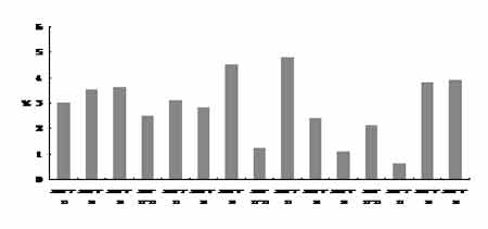 ���л������г����ҷ�˼���ܻ������Ԫѹ��