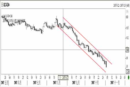 ���л��������ų���Ԫ�����ڲ���0.90�Ŀ���