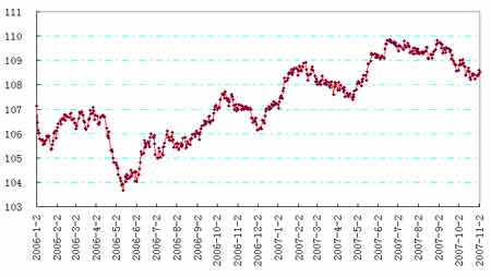 ���л����������г����ݼ�