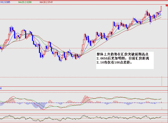 ����Ӣ����λ����Ŀ��ָ��2.10