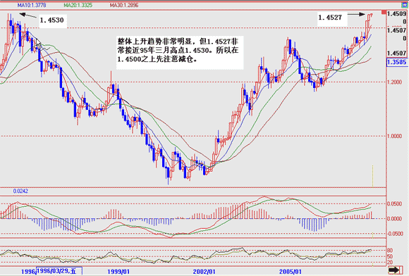 ����ŷԪ�����������ռӴ�