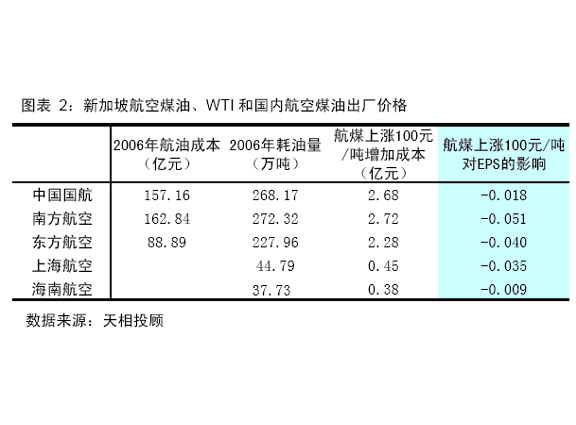 航空运输业自有新天地_行业研究