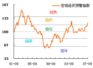 财政收入_园区可支配财政收入(3)