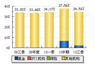 天通股份--嘉兴天通控股股份有限公司_天通股