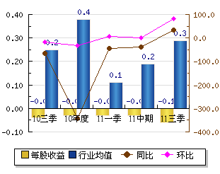 华东科技_华东科技股票_000727华东科技 - 图