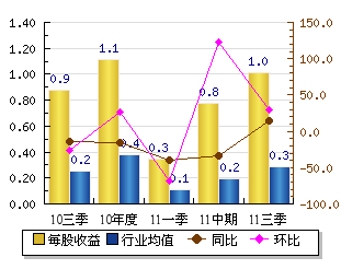600031股票_600031_600031股吧_淘宝助理