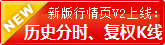 新版分时页